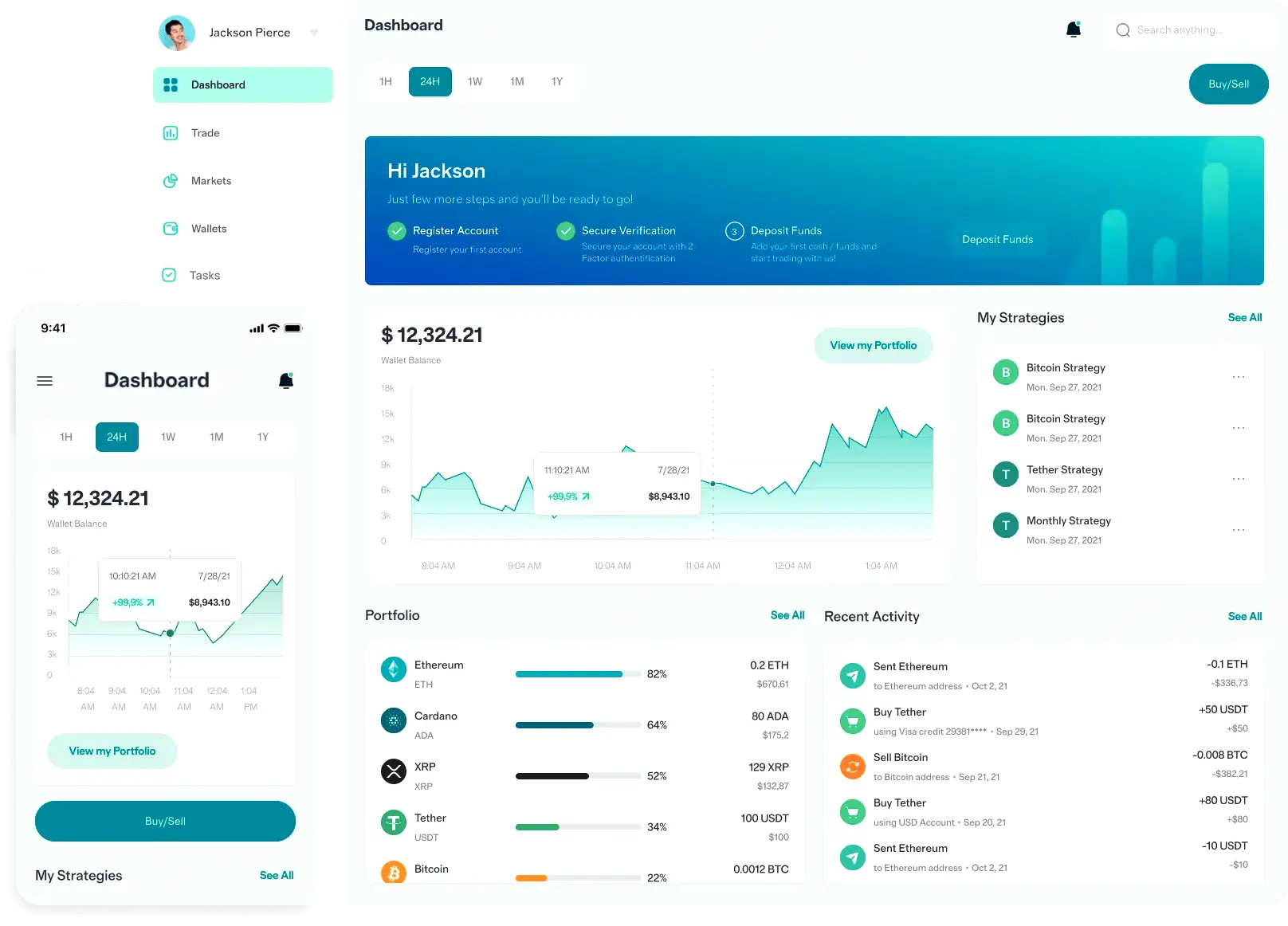 Welkotevax mercato finanziario
