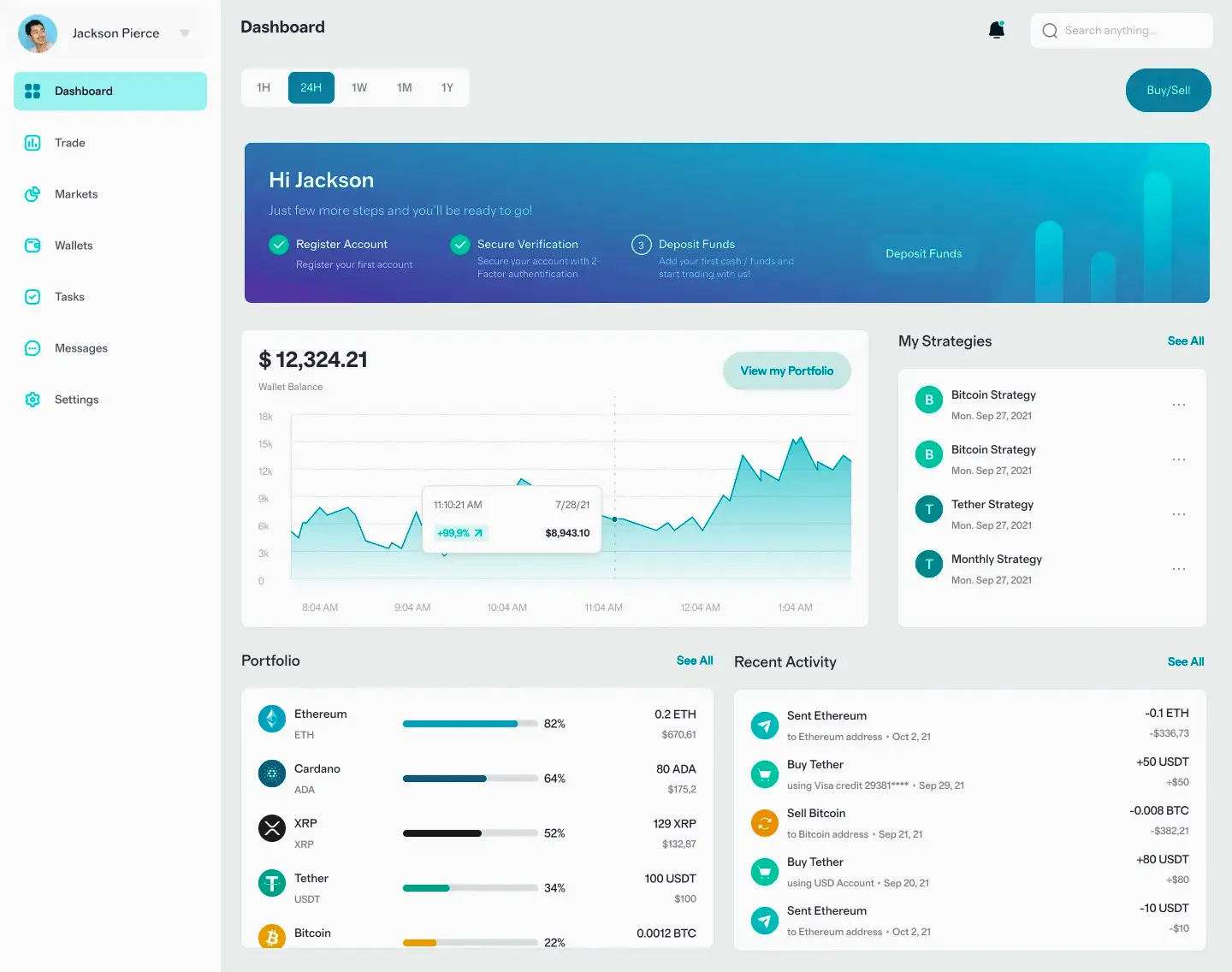 Welkotevax piattaforma investimento